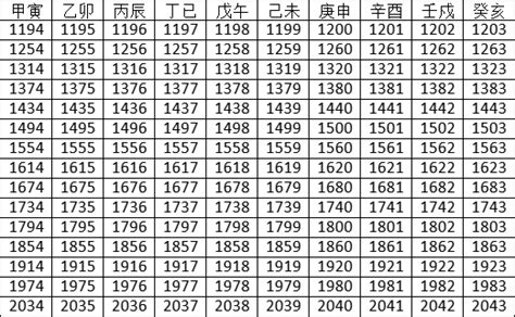 1995 天干地支|万年历1995年日历表